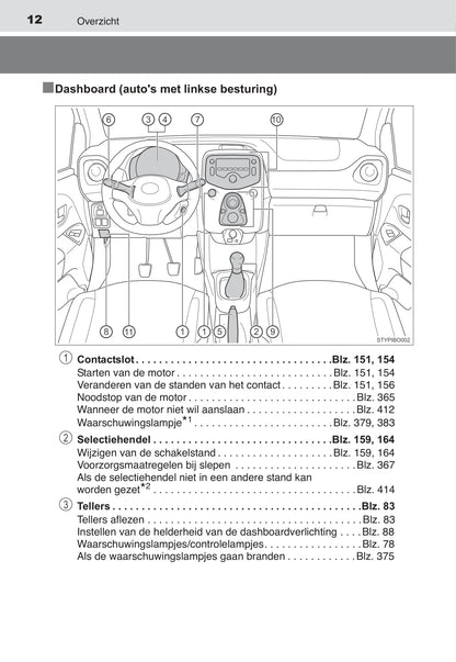 2014-2018 Toyota Aygo Manuel du propriétaire | Néerlandais