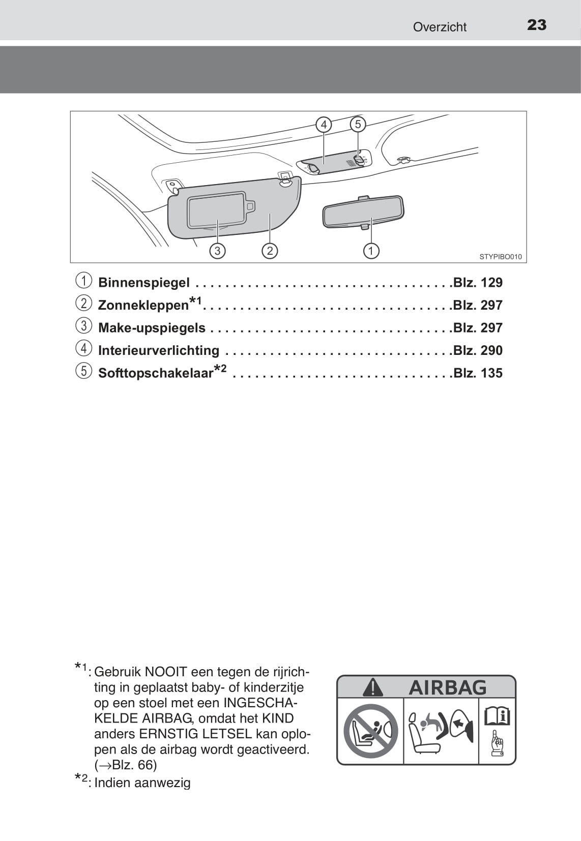 2014-2018 Toyota Aygo Manuel du propriétaire | Néerlandais