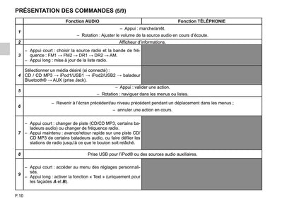 Renault Radio Connect R & GO Guide d'utilisation 2018