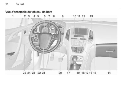 2011-2012 Opel Astra GTC Bedienungsanleitung | Französisch