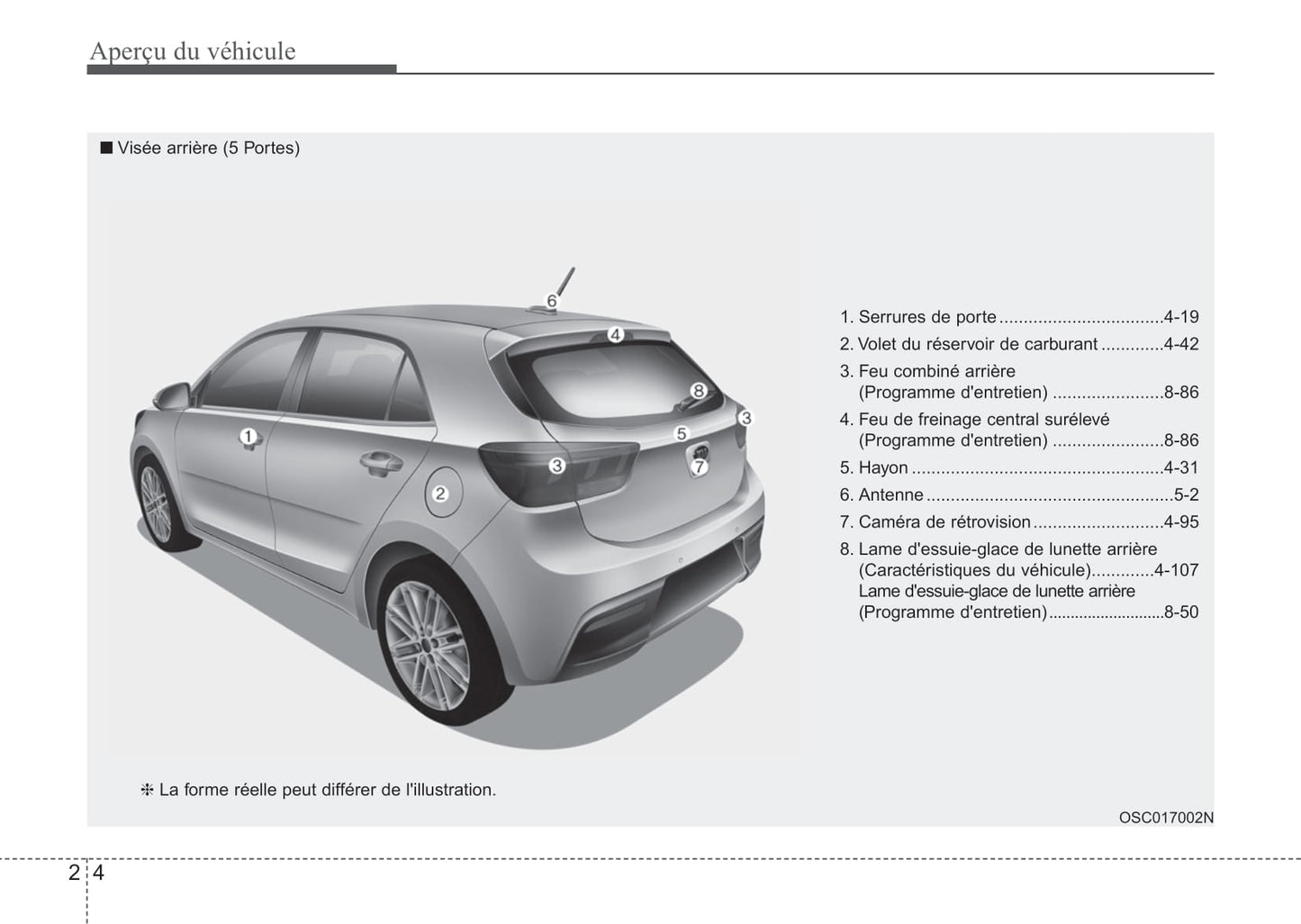 2017-2019 Kia Rio Manuel du propriétaire | Français