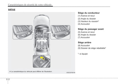 2017-2019 Kia Rio Manuel du propriétaire | Français