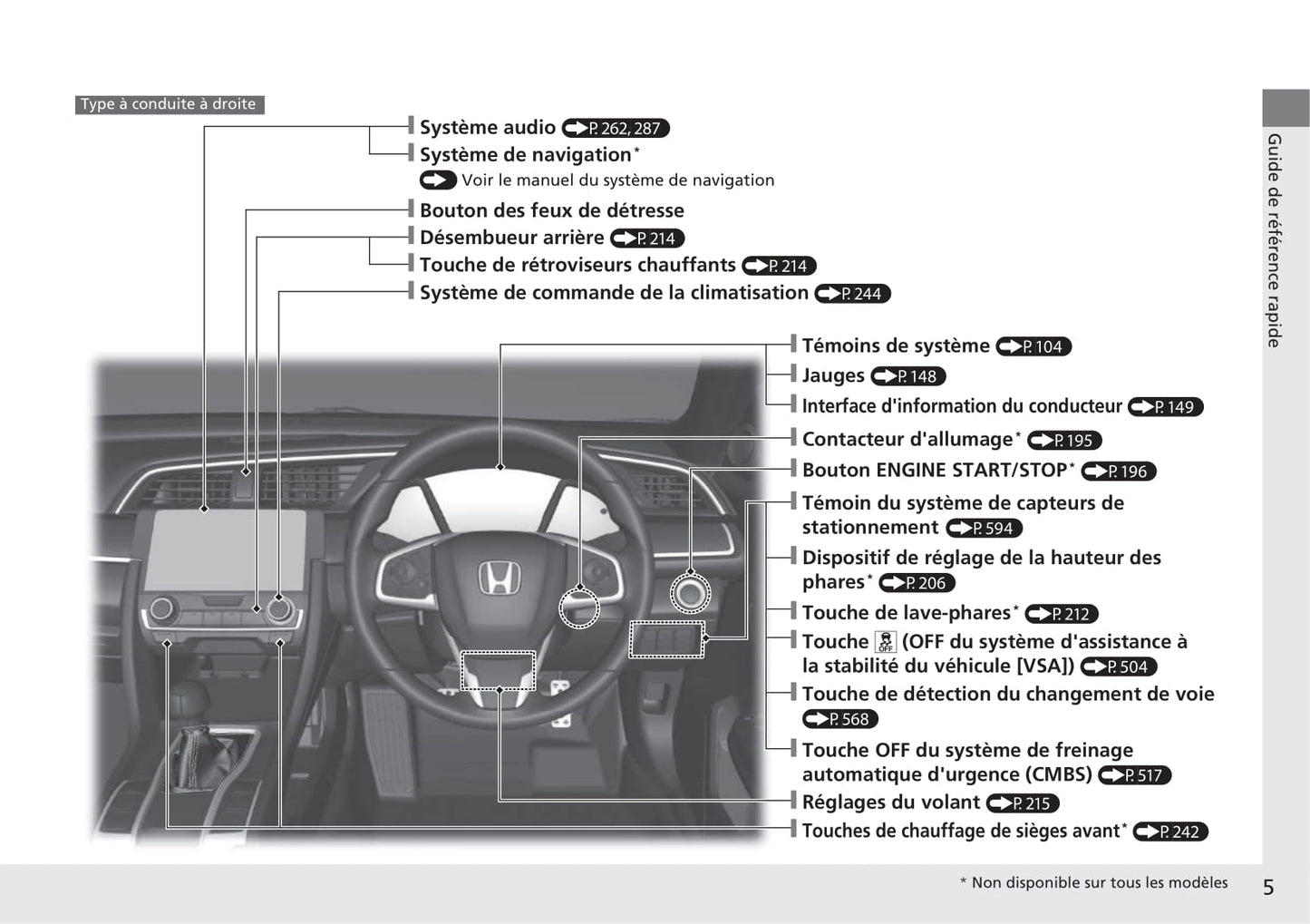 2017-2020 Honda Civic Manuel du propriétaire | Français