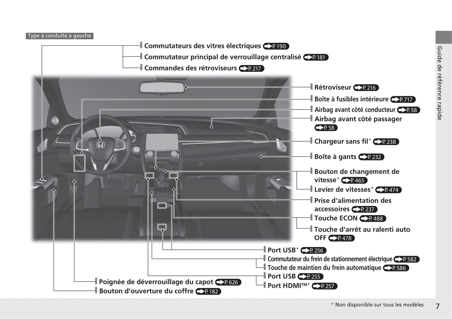 2017-2020 Honda Civic Manuel du propriétaire | Français