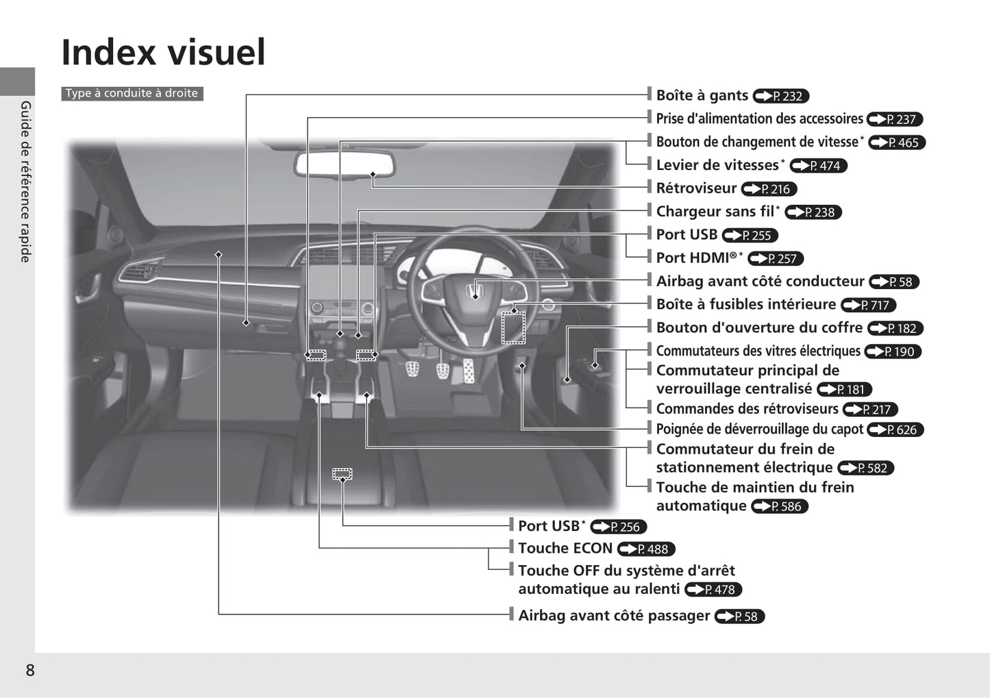 2017-2020 Honda Civic Manuel du propriétaire | Français