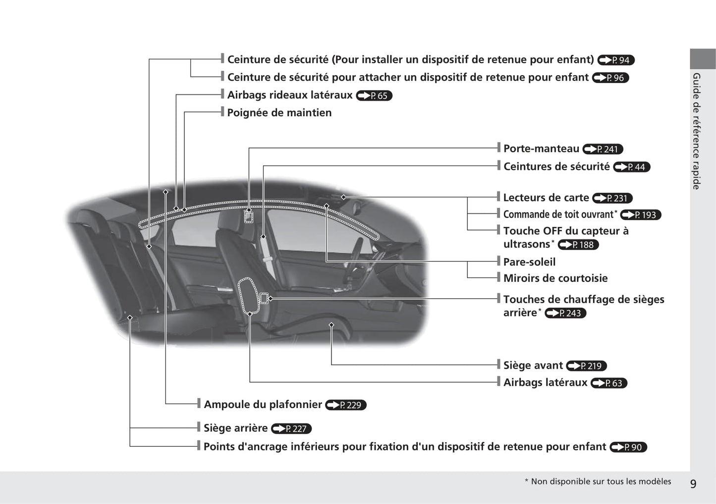 2017-2020 Honda Civic Manuel du propriétaire | Français