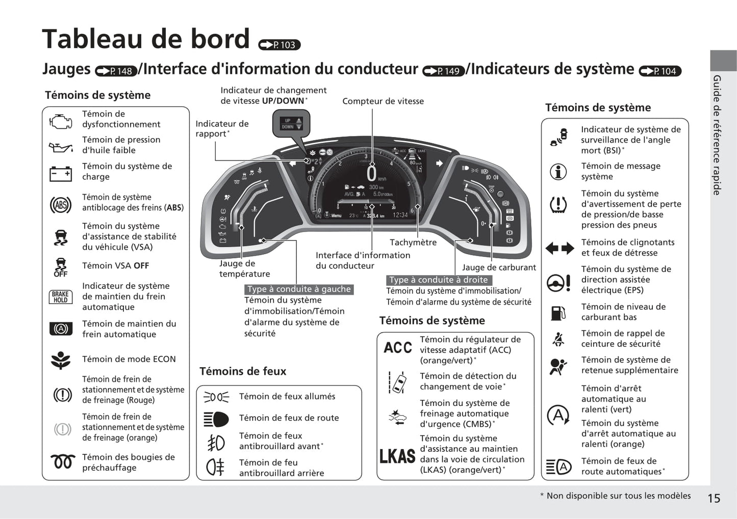 2017-2020 Honda Civic Manuel du propriétaire | Français