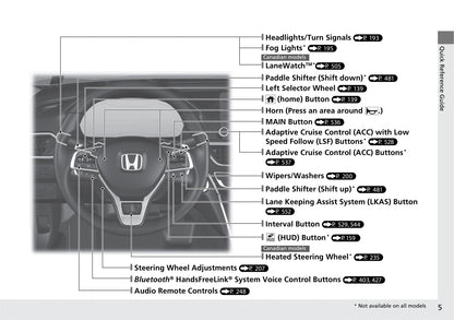 2019 Honda Accord Owner's Manual | English