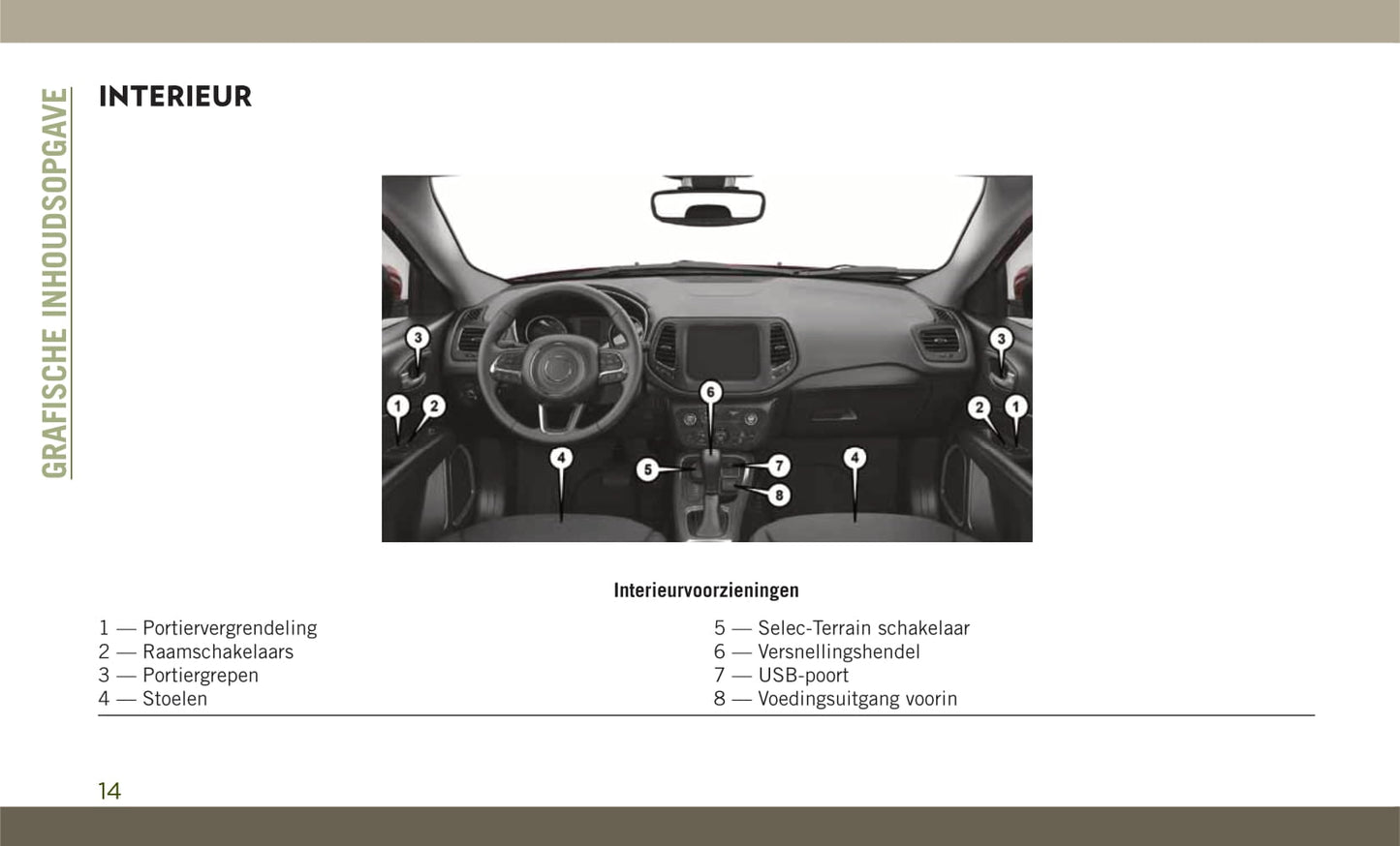 2017-2020 Jeep Compass Manuel du propriétaire | Néerlandais