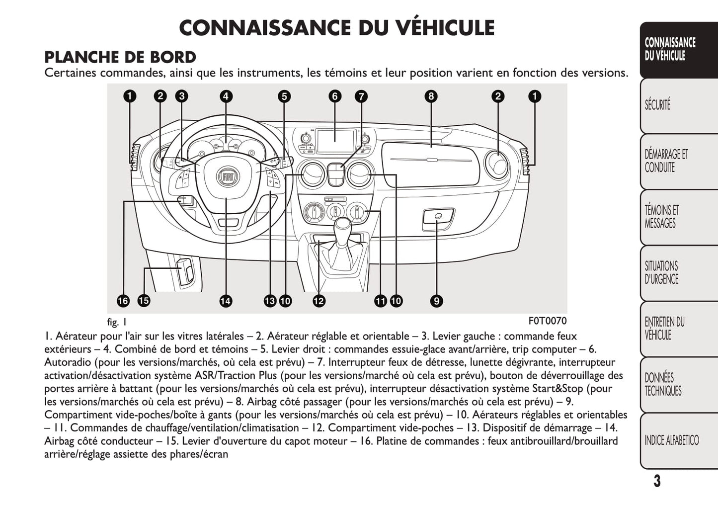 2016-2017 Fiat Qubo Gebruikershandleiding | Frans