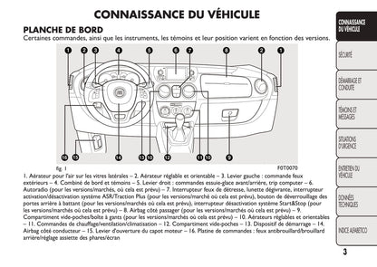 2016-2017 Fiat Qubo Owner's Manual | French