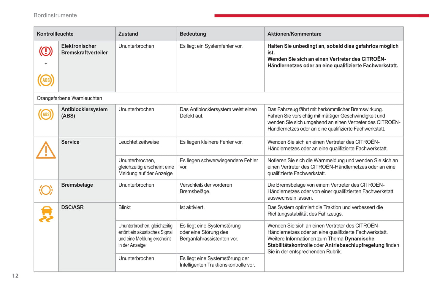 2017-2019 Citroën Jumper/Relay Gebruikershandleiding | Duits