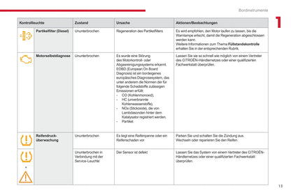 2017-2019 Citroën Jumper/Relay Gebruikershandleiding | Duits