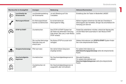 2017-2019 Citroën Jumper/Relay Gebruikershandleiding | Duits