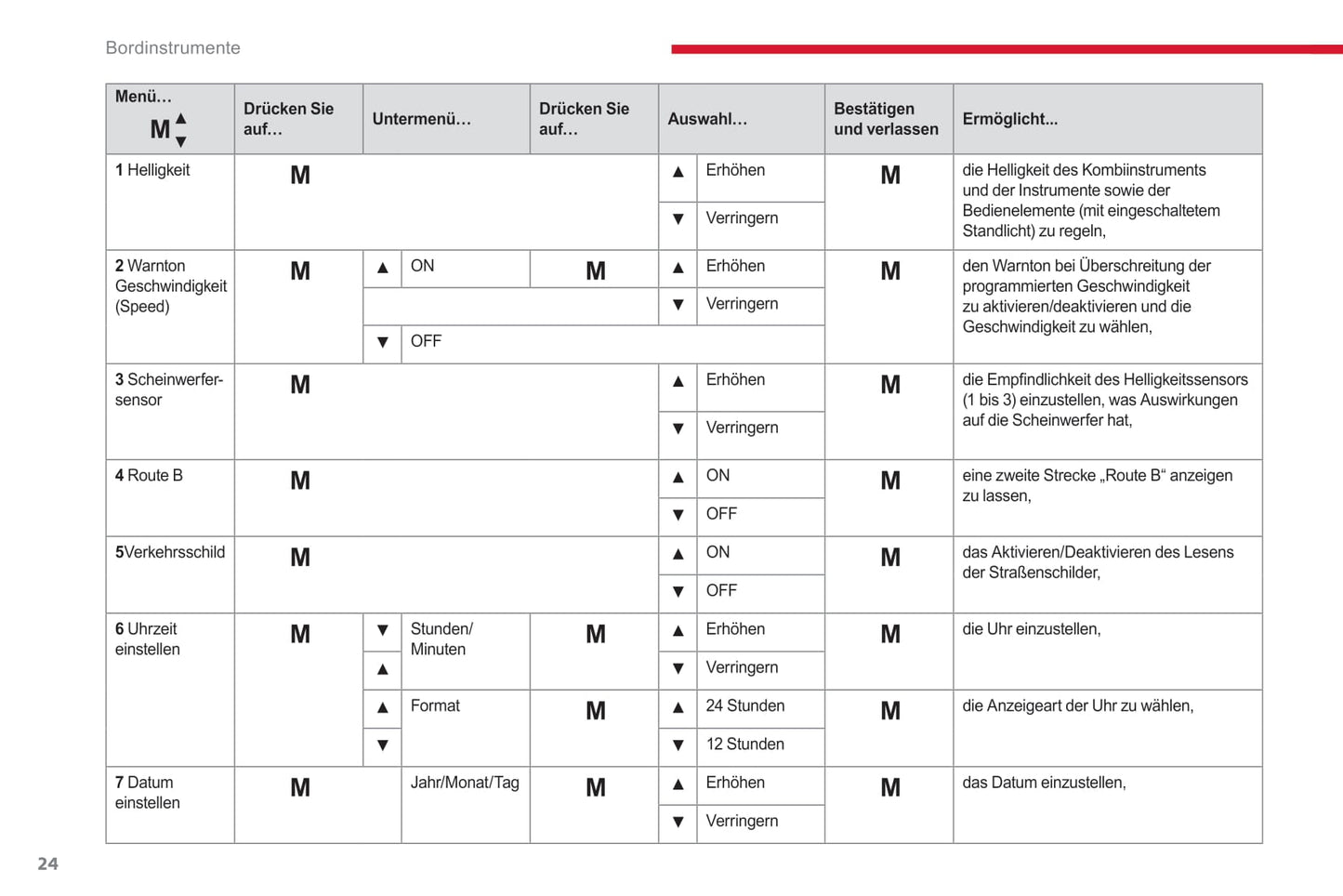 2017-2019 Citroën Jumper/Relay Gebruikershandleiding | Duits