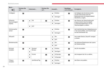 2017-2019 Citroën Jumper/Relay Gebruikershandleiding | Duits