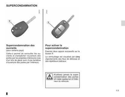 2012-2013 Renault Wind Gebruikershandleiding | Frans