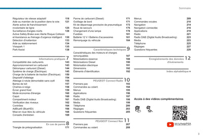 2020-2023 Peugeot 2008/e-2008 Owner's Manual | French