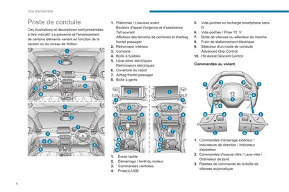 2020-2023 Peugeot 2008/e-2008 Owner's Manual | French