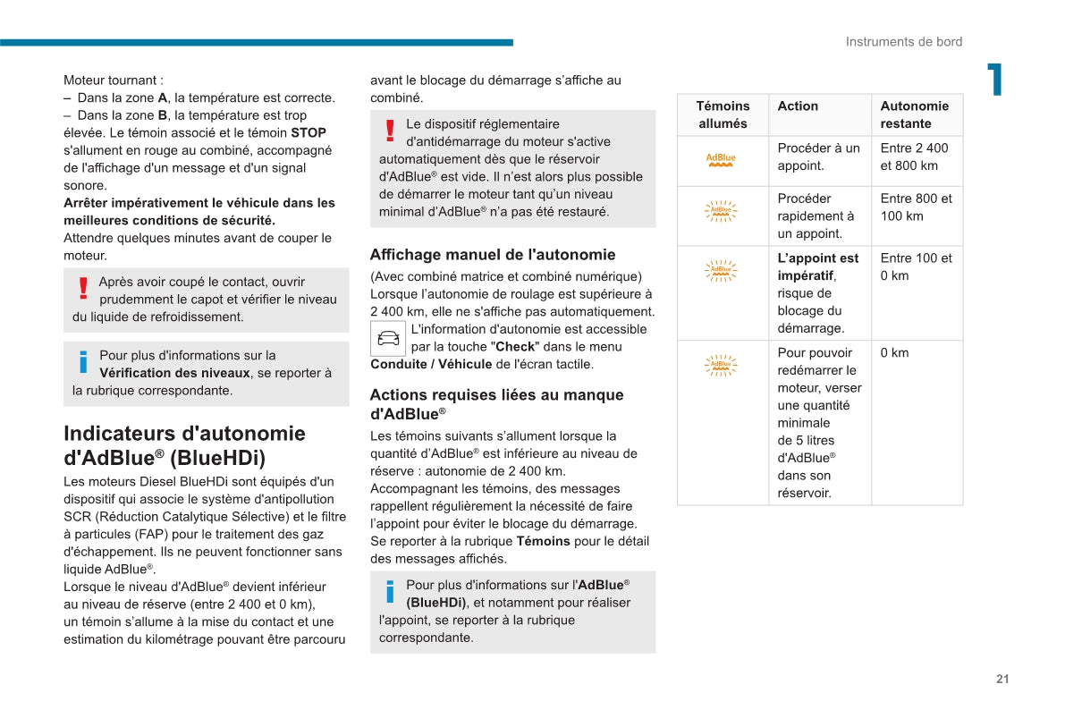 2020-2023 Peugeot 2008/e-2008 Owner's Manual | French