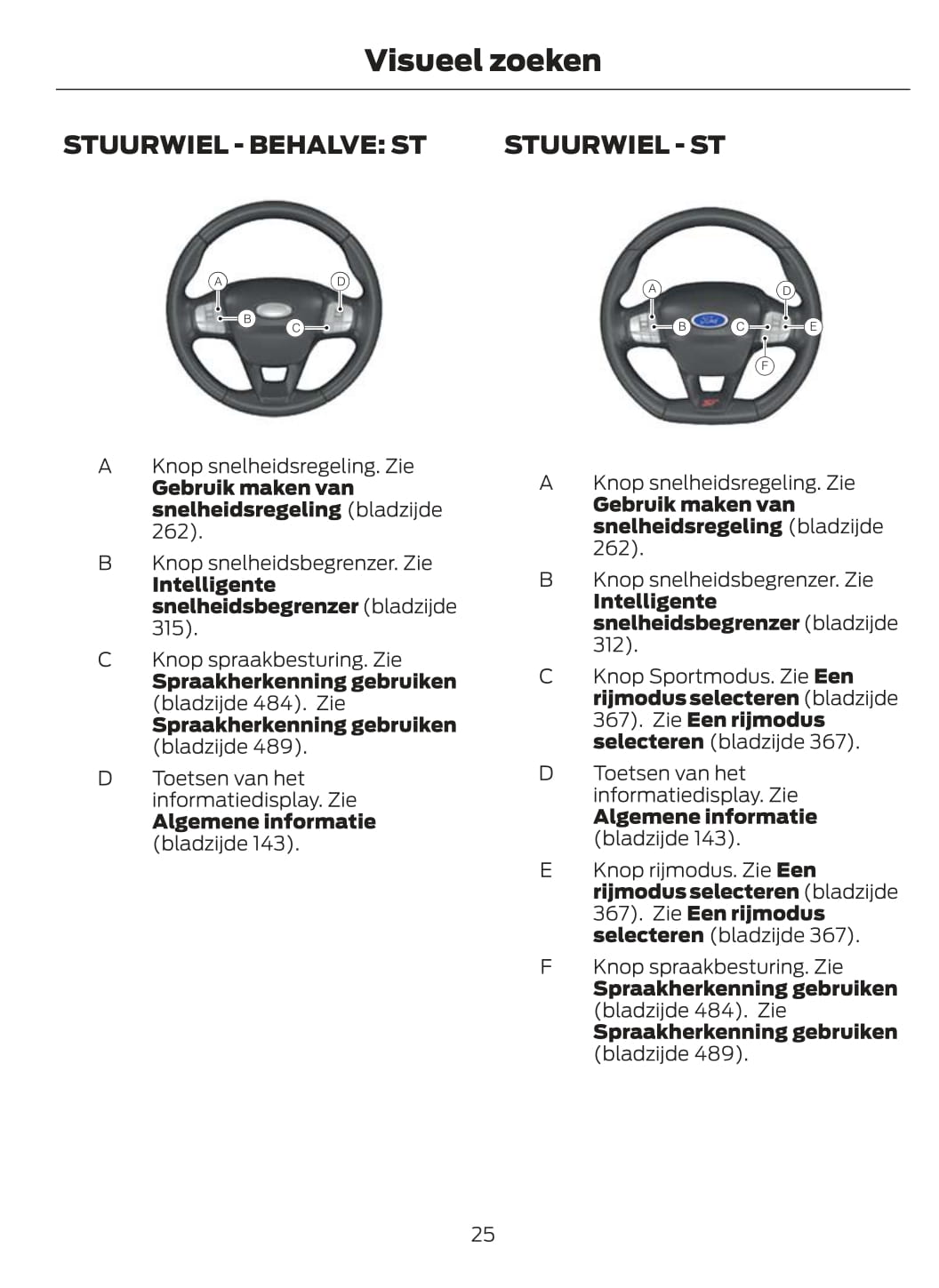 2020-2021 Ford Puma Bedienungsanleitung | Niederländisch