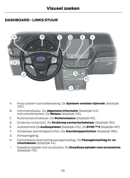 2020-2021 Ford Puma Bedienungsanleitung | Niederländisch