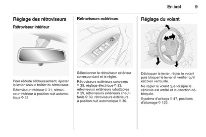 2010-2015 Opel Antara Gebruikershandleiding | Frans