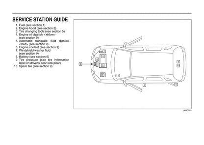 2008 Suzuki SX4 Bedienungsanleitung | Englisch