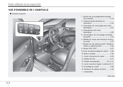 2013-2017 Hyundai i10 Manuel du propriétaire | Français