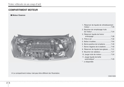 2013-2017 Hyundai i10 Manuel du propriétaire | Français