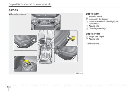 2013-2017 Hyundai i10 Manuel du propriétaire | Français