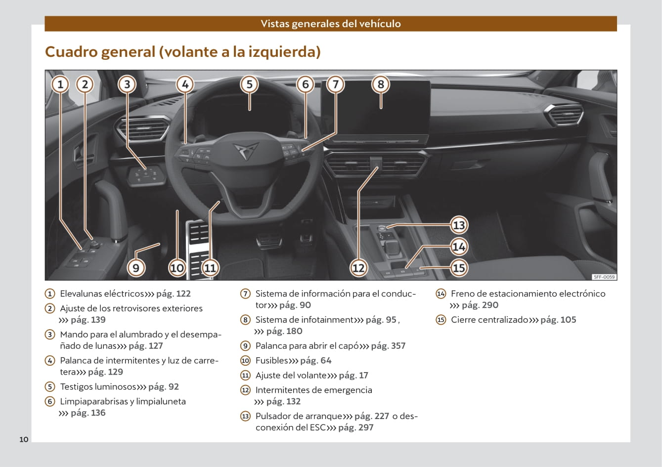 2020-2023 Cupra Formentor Manuel du propriétaire | Espagnol