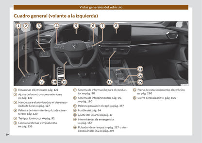 2022 Cupra Formentor Bedienungsanleitung | Spanisch