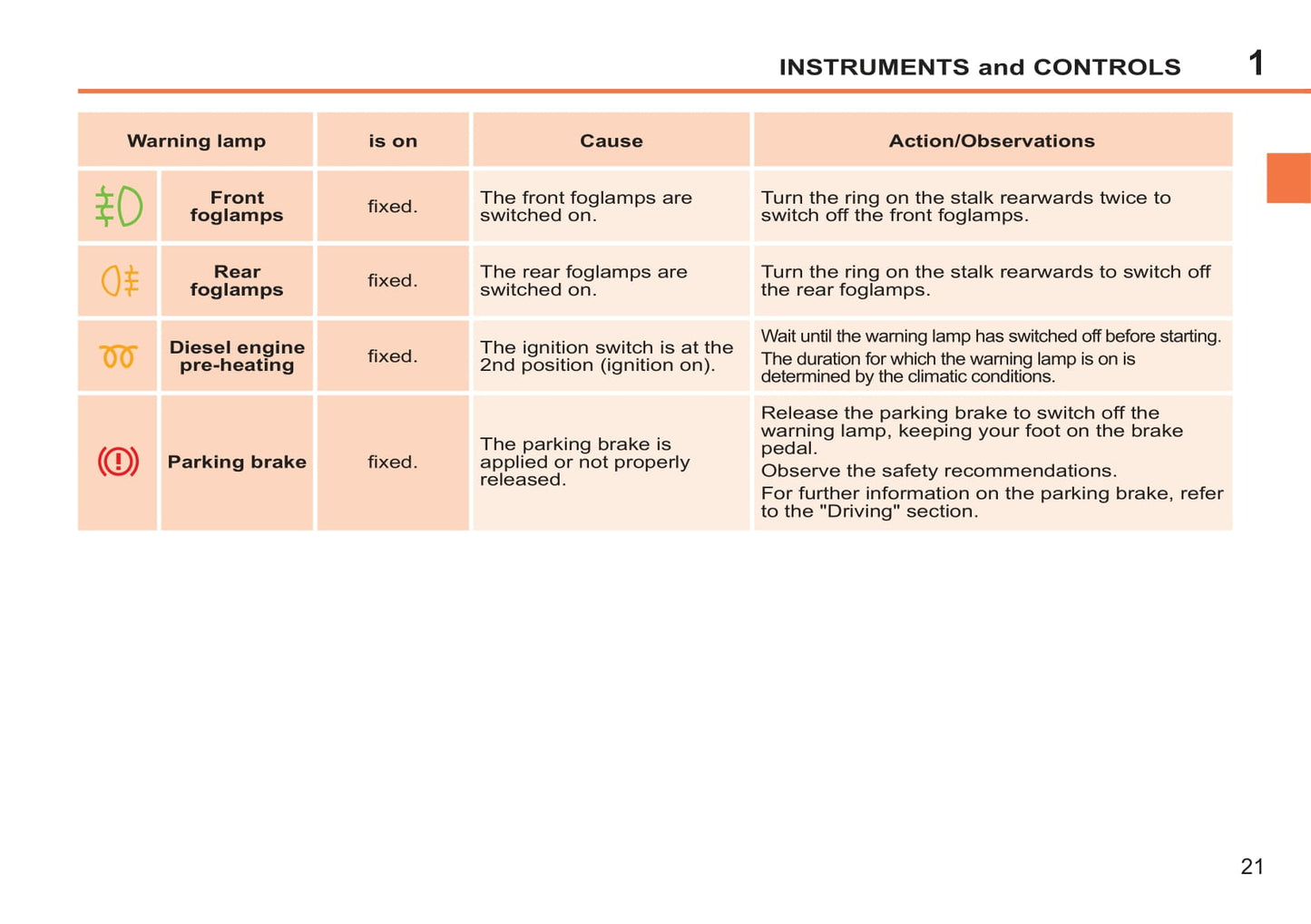 2011-2014 Peugeot 207/207 SW Owner's Manual | English