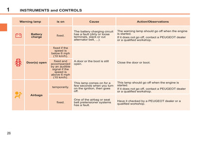 2011-2014 Peugeot 207/207 SW Owner's Manual | English