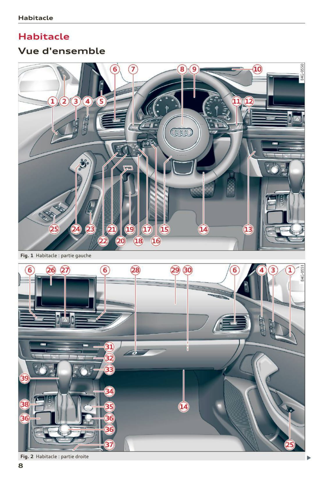 2014-2016 Audi A6/S6 Manuel du propriétaire | Français