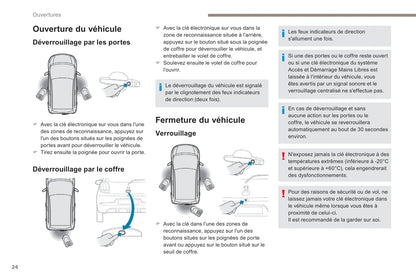 2018-2022 Peugeot 108 Owner's Manual | French