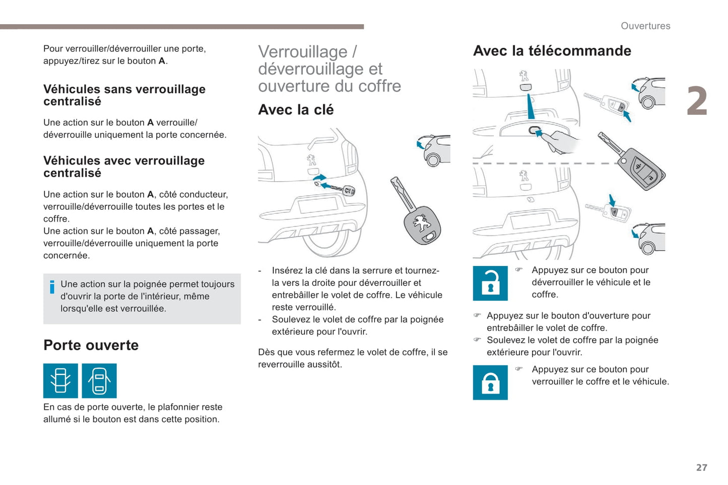 2018-2022 Peugeot 108 Owner's Manual | French