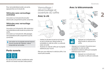 2018-2022 Peugeot 108 Owner's Manual | French