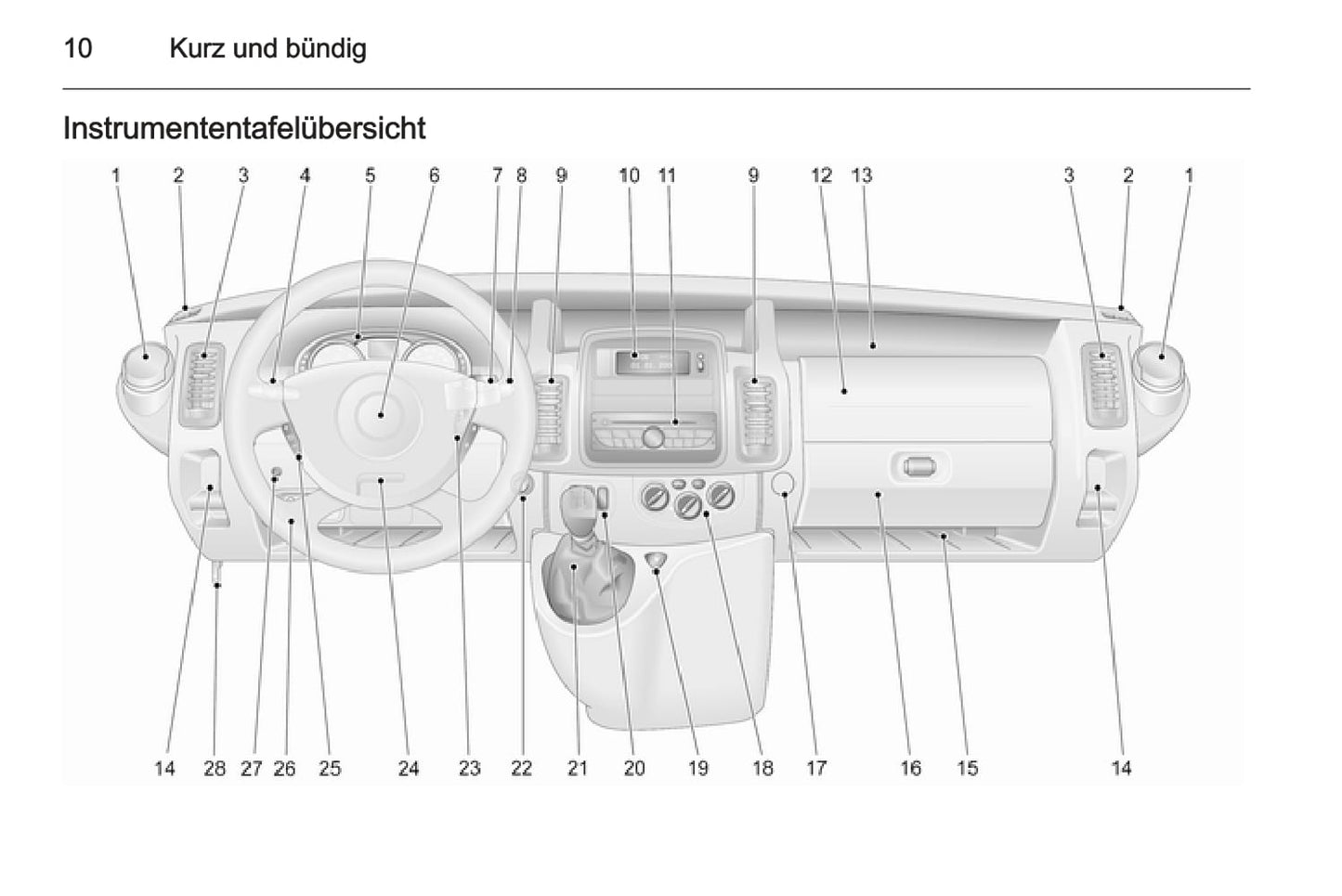 2012-2014 Opel Vivaro Gebruikershandleiding | Duits