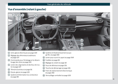 2021 Cupra Leon Owner's Manual | French