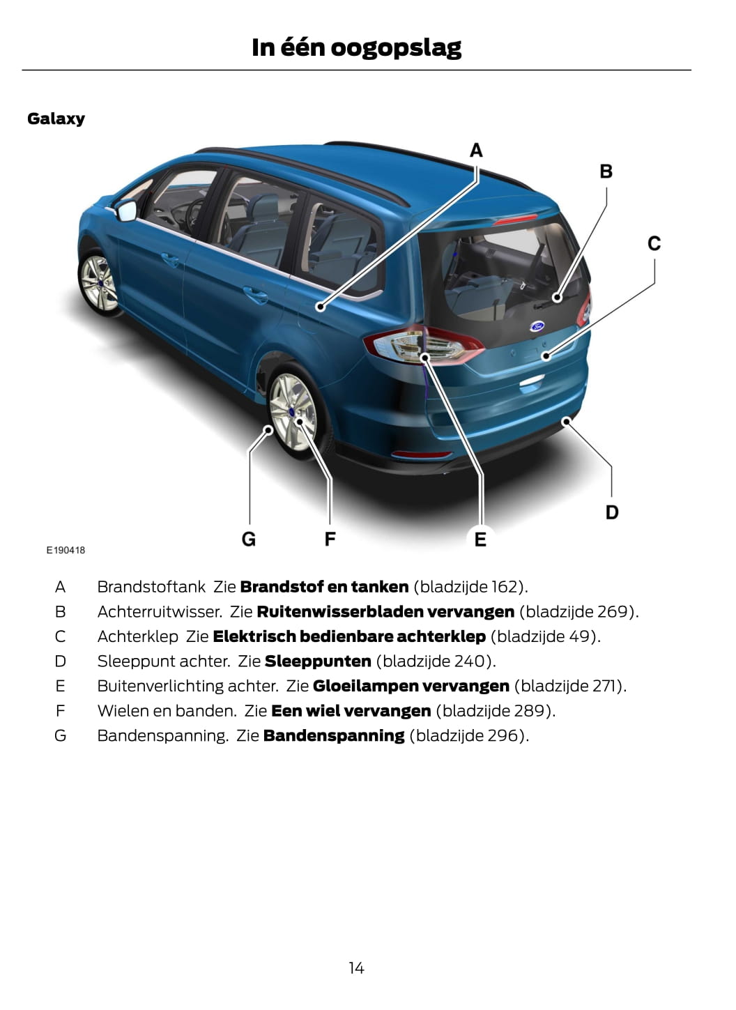 2015-2016 Ford Galaxy / S-Max Manuel du propriétaire | Néerlandais