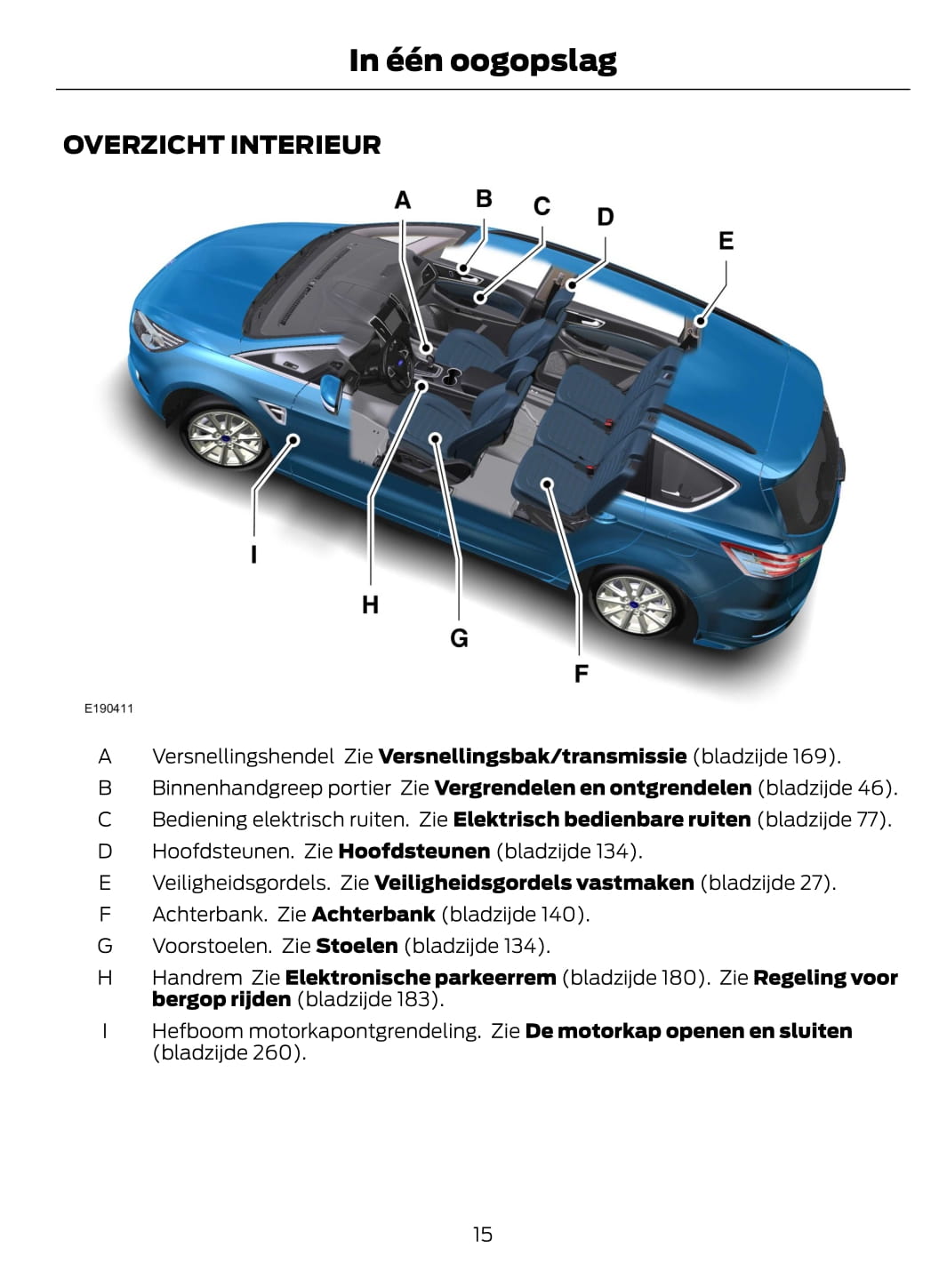 2015-2016 Ford Galaxy / S-Max Manuel du propriétaire | Néerlandais