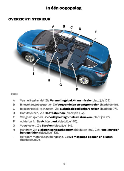 2015-2016 Ford Galaxy / S-Max Manuel du propriétaire | Néerlandais