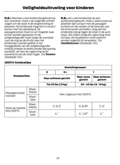 2015-2016 Ford Galaxy / S-Max Manuel du propriétaire | Néerlandais