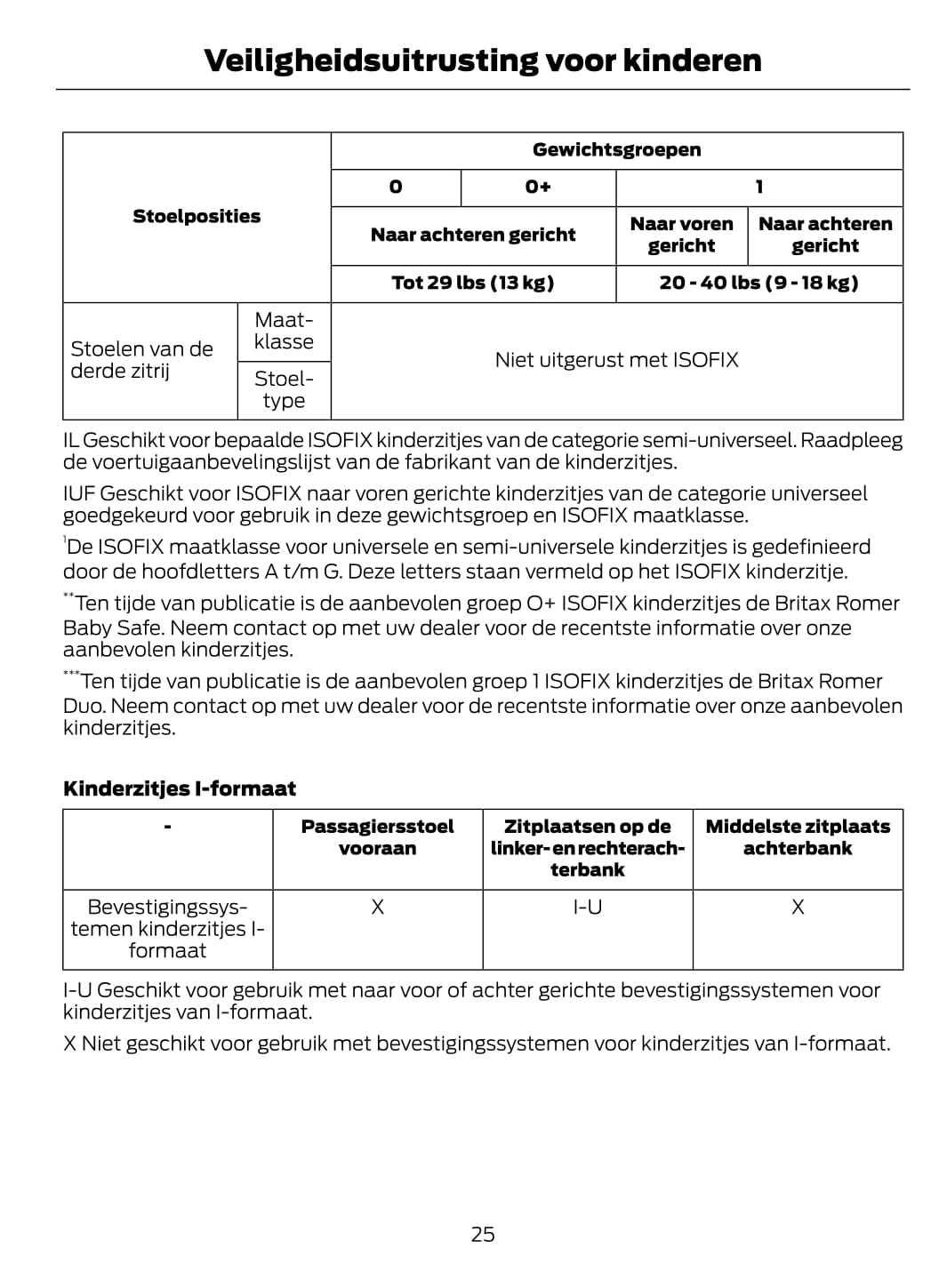 2015-2016 Ford Galaxy / S-Max Manuel du propriétaire | Néerlandais