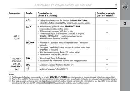 Alfa Romeo MiTo Blue&Me Nav Guide d'utilisation 2008 - 2014