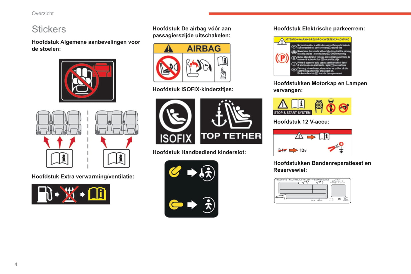 2019-2021 Citroën Berlingo Owner's Manual | Dutch