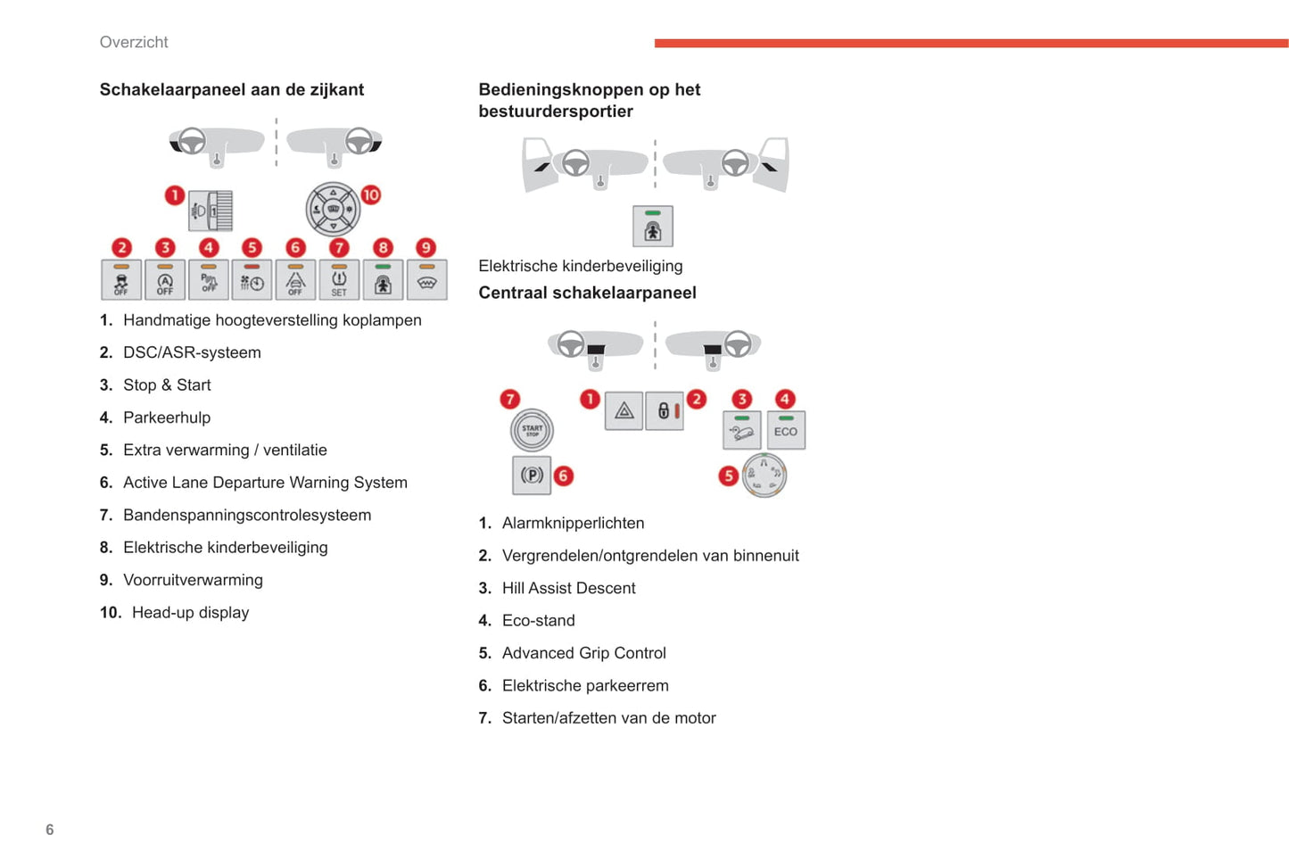 2019-2021 Citroën Berlingo Owner's Manual | Dutch