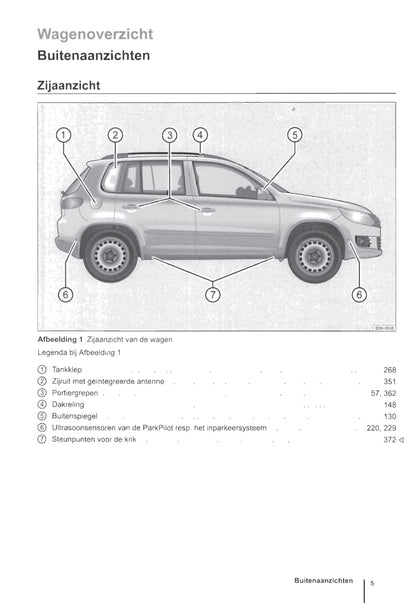 2011-2016 Volkswagen Tiguan Owner's Manual | Dutch